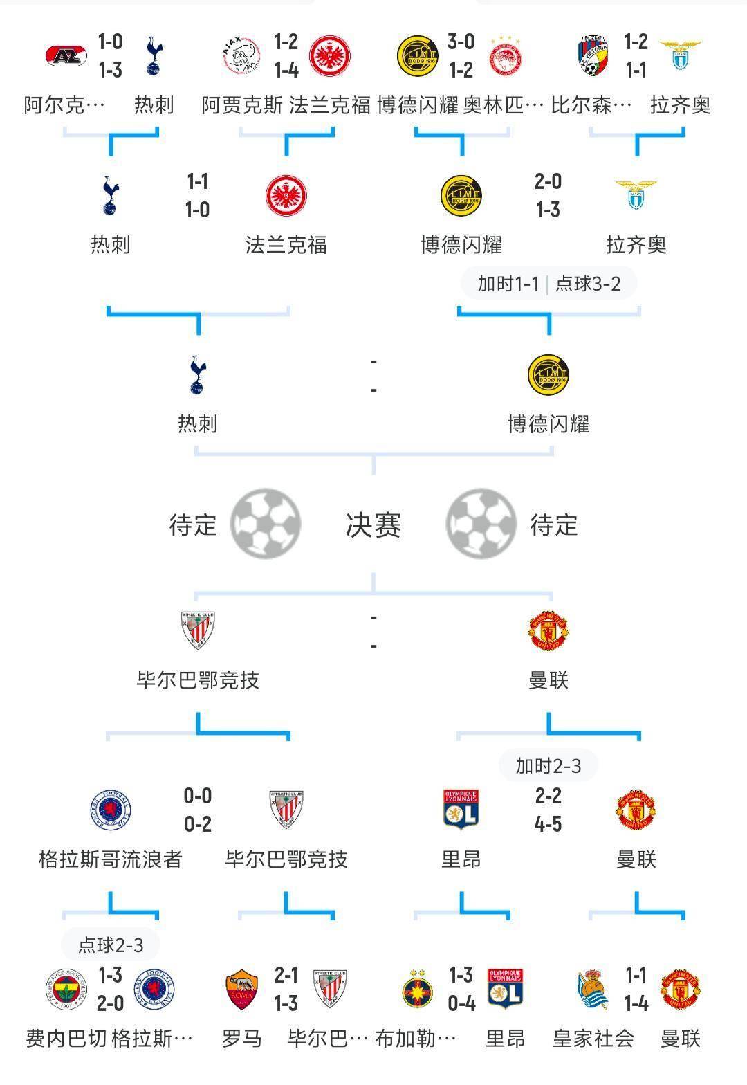 欧国联赛季拉开帷幕，各队排序激烈